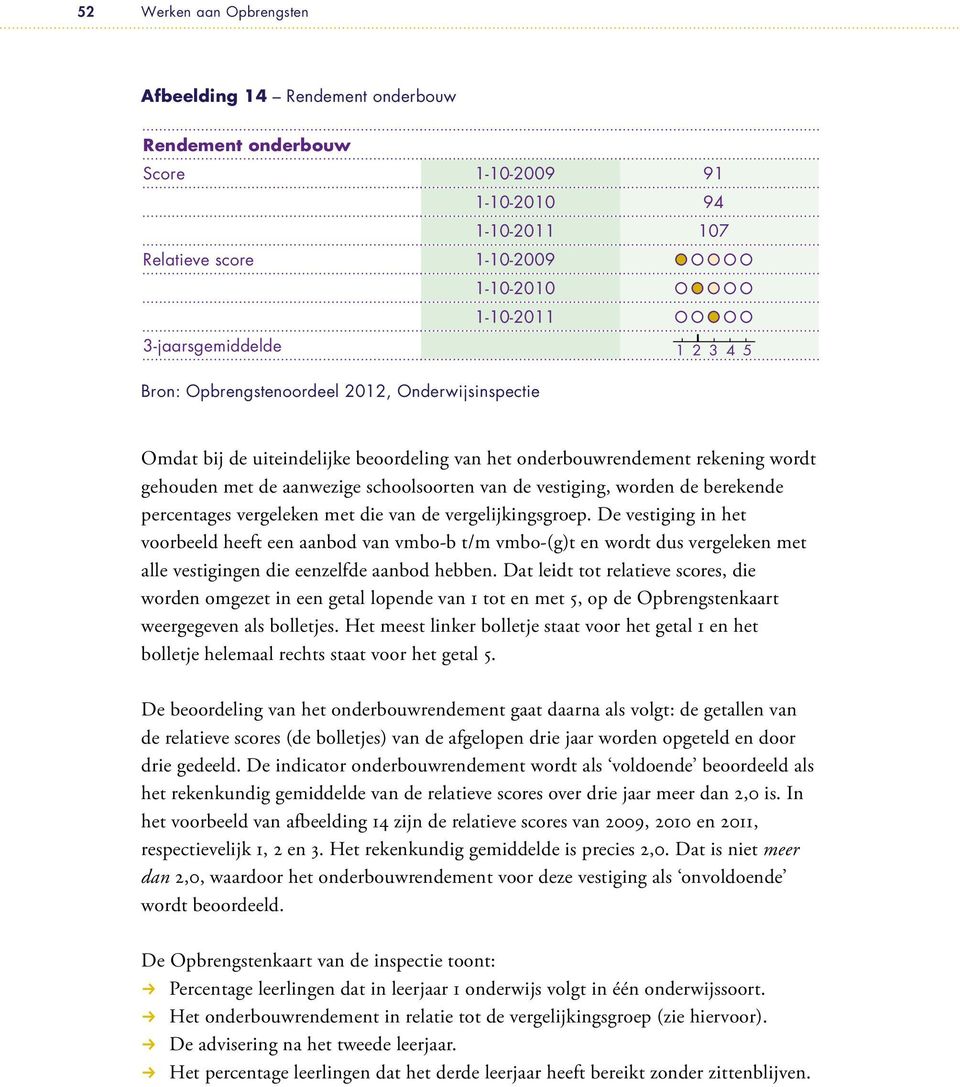 berekende percentages vergeleken met die van de vergelijkingsgroep.