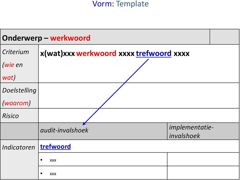 werkwoord xxxx trefwoord xxxx audit-invalshoek