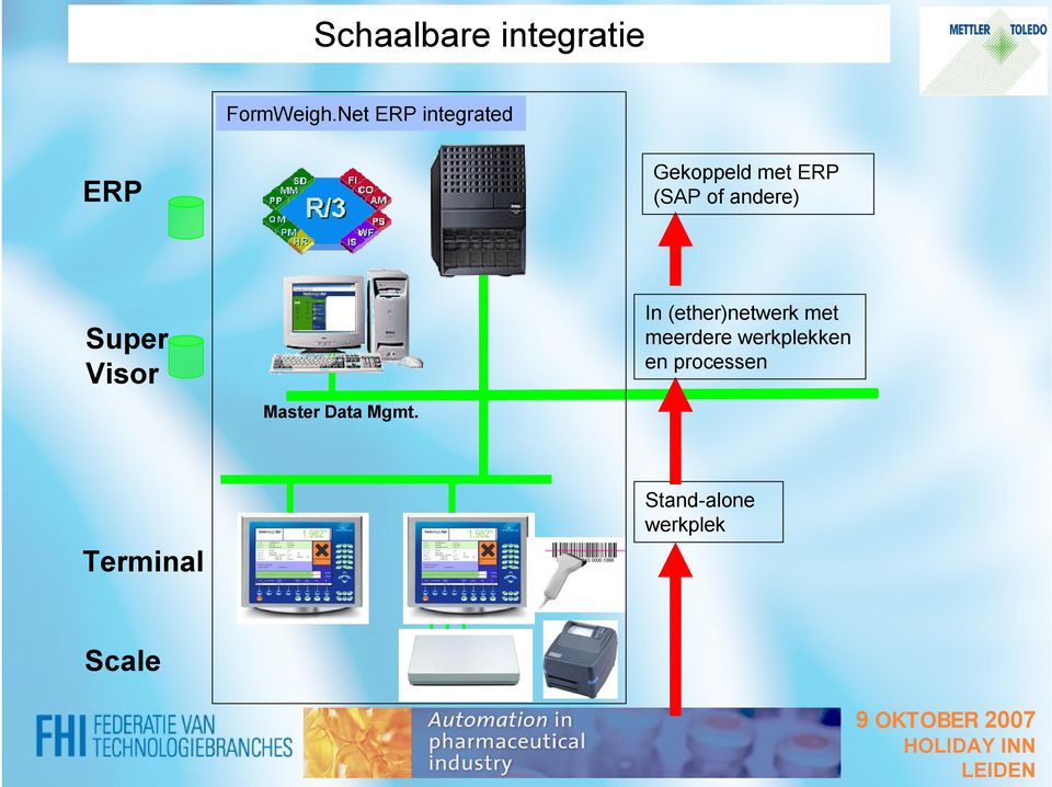 andere) Super Visor Master Data Mgmt.