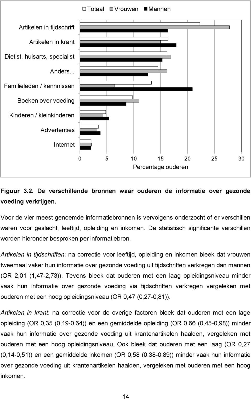 Voor de vier meest genoemde informatiebronnen is vervolgens onderzocht of er verschillen waren voor geslacht, leeftijd, opleiding en inkomen.