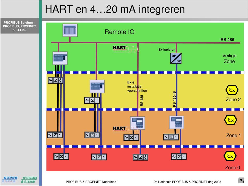 installatie voorschriften RS