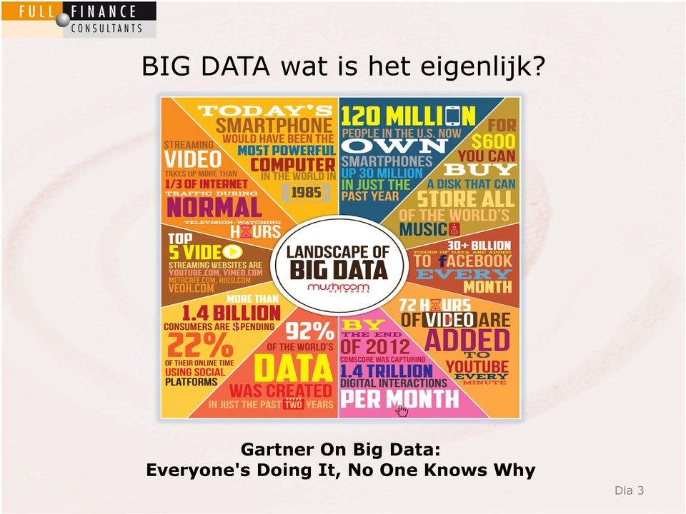Gartner On Big Data:
