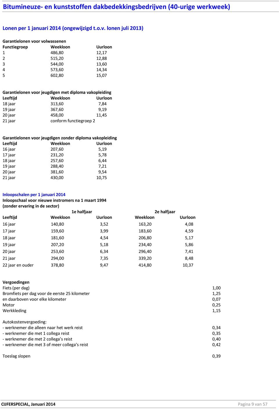 lonen juli 2013) Garantielonen voor volwassenen Functiegroep Weekloon Uurloon 1 486,80 12,17 2 515,20 12,88 3 544,00 13,60 4 573,60 14,34 5 602,80 15,07 Garantielonen voor jeugdigen met diploma