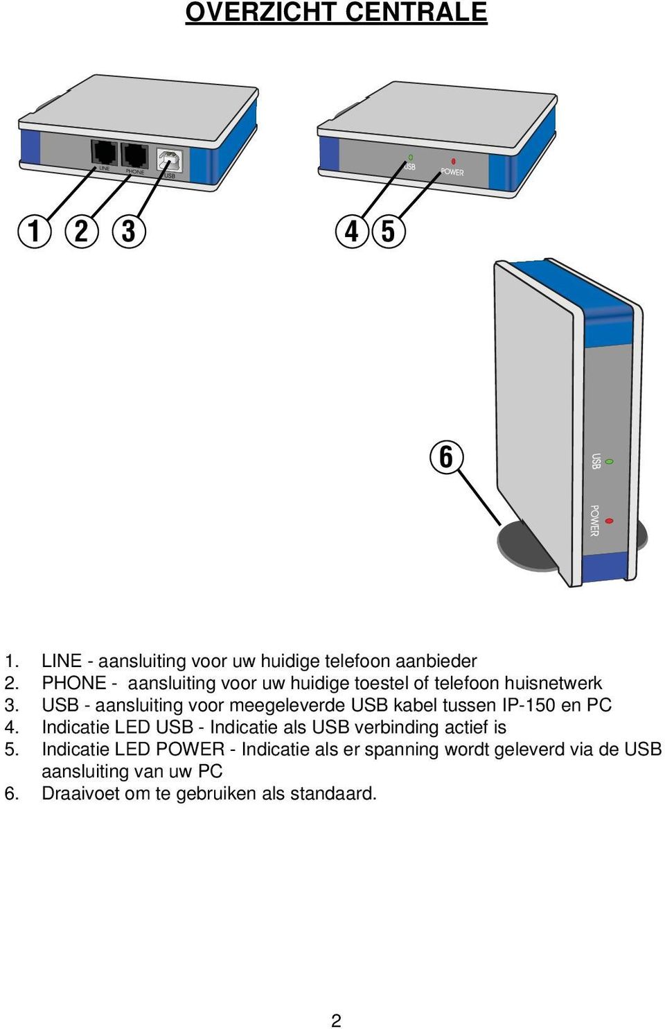 USB - aansluiting voor meegeleverde USB kabel tussen IP-150 en PC 4.