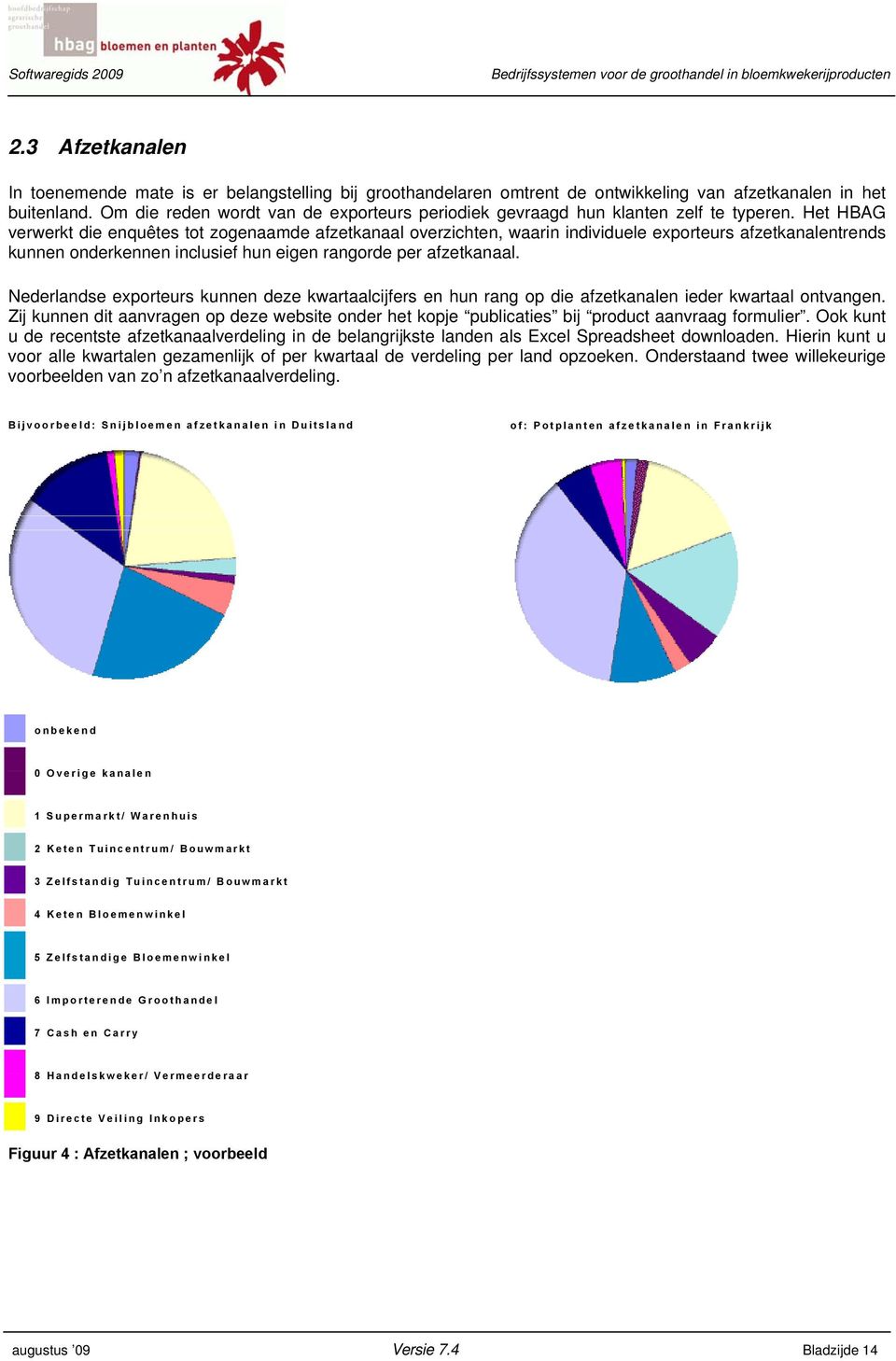 Het HBAG verwerkt die enquêtes tot zogenaamde afzetkanaal overzichten, waarin individuele exporteurs afzetkanalentrends kunnen onderkennen inclusief hun eigen rangorde per afzetkanaal.