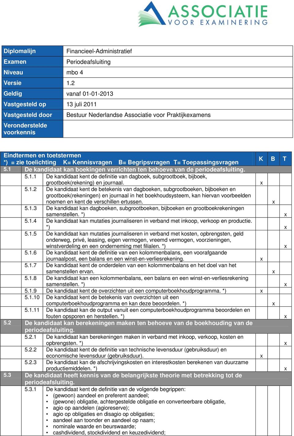 Eindtermen en toetstermen *) = zie toelichting K= Kennisvragen B= Begripsvragen T= Toepassingsvragen K B T 5.1 