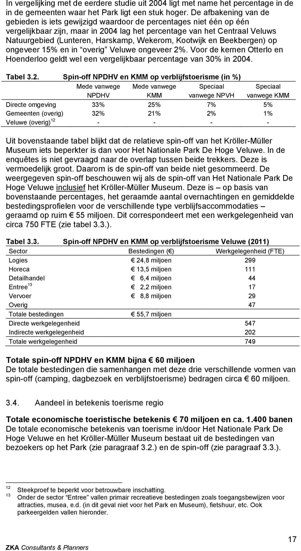 Wekerom, Kootwijk en Beekbergen) op ongeveer 15% en in overig Veluwe ongeveer 2%