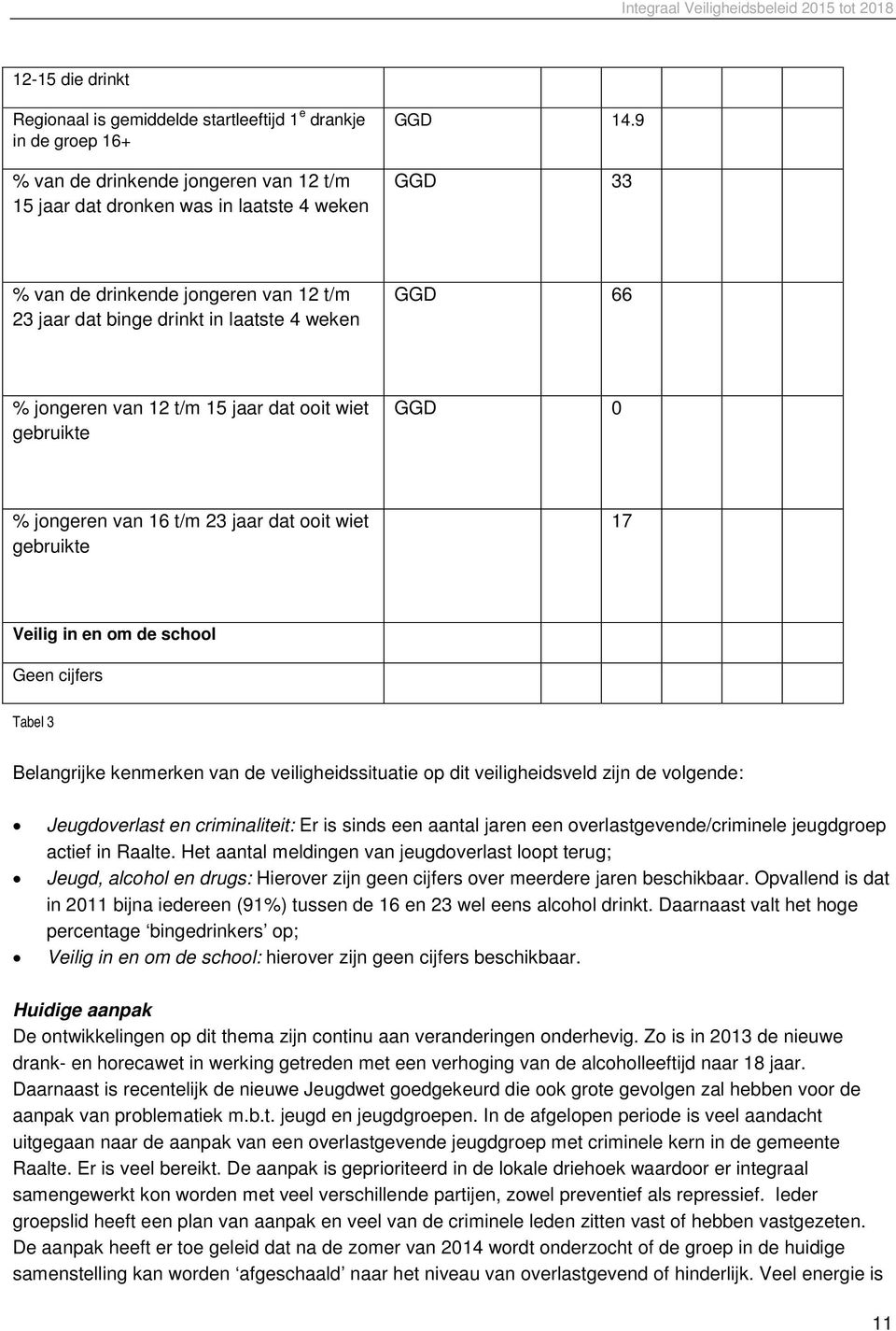 wiet gebruikte 17 Veilig in en om de school Geen cijfers Tabel 3 Belangrijke kenmerken van de veiligheidssituatie op dit veiligheidsveld zijn de volgende: Jeugdoverlast en criminaliteit: Er is sinds