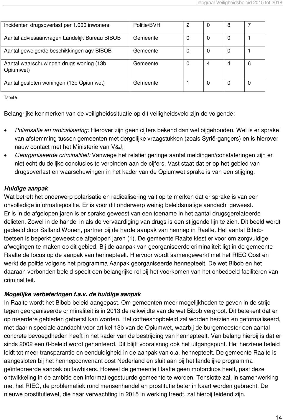 Opiumwet) Gemeente 0 4 4 6 Aantal gesloten woningen (13b Opiumwet) Gemeente 1 0 0 0 Tabel 5 Belangrijke kenmerken van de veiligheidssituatie op dit veiligheidsveld zijn de volgende: Polarisatie en