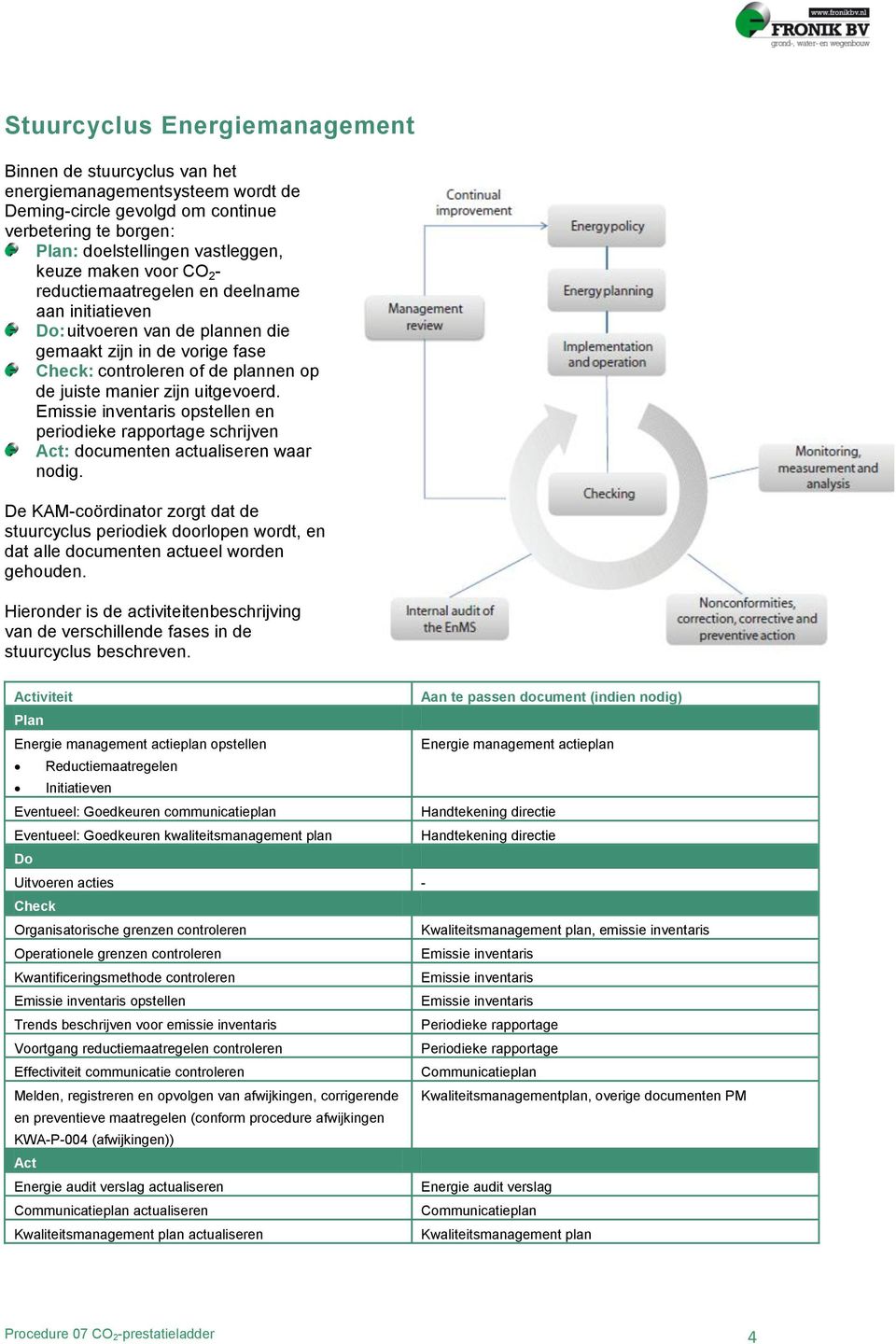 Emissie inventaris opstellen en periodieke rapportage schrijven Act: documenten actualiseren waar nodig.