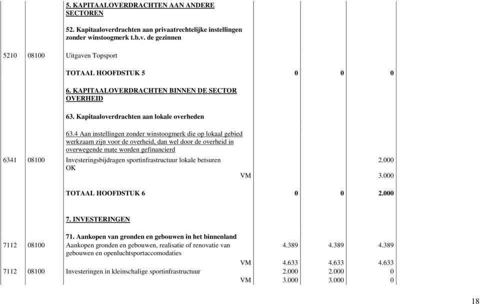 4 Aan instellingen zonder winstoogmerk die op lokaal gebied werkzaam zijn voor de overheid, dan wel door de overheid in overwegende mate worden gefinancierd 6341 08100 Investeringsbijdragen