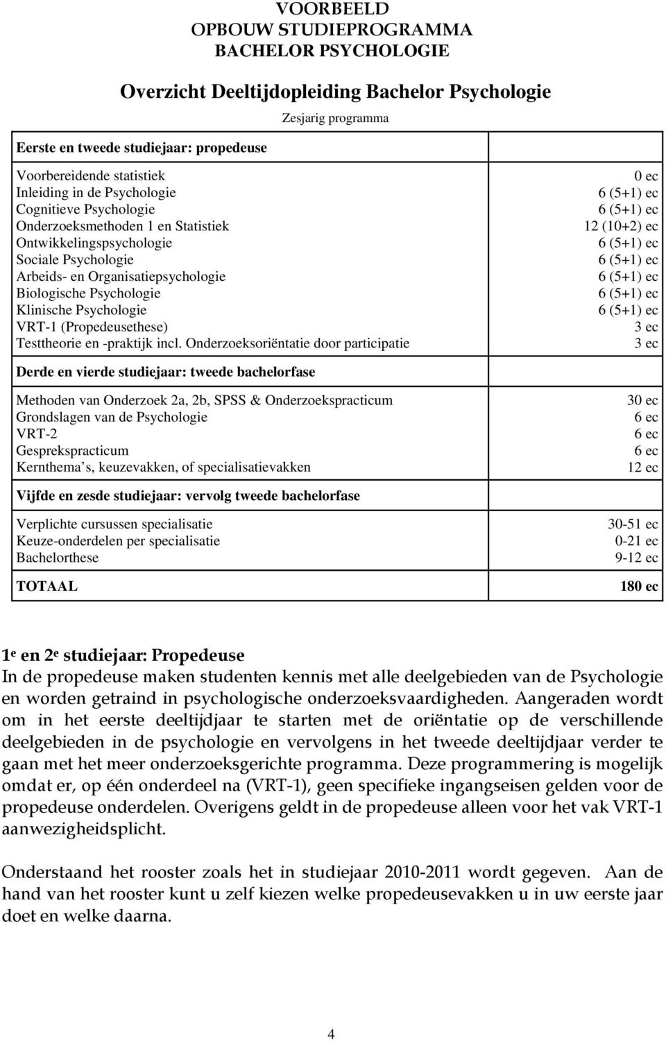 Psychologie VRT-1 (Propedeusethese) Testtheorie en -praktijk incl.