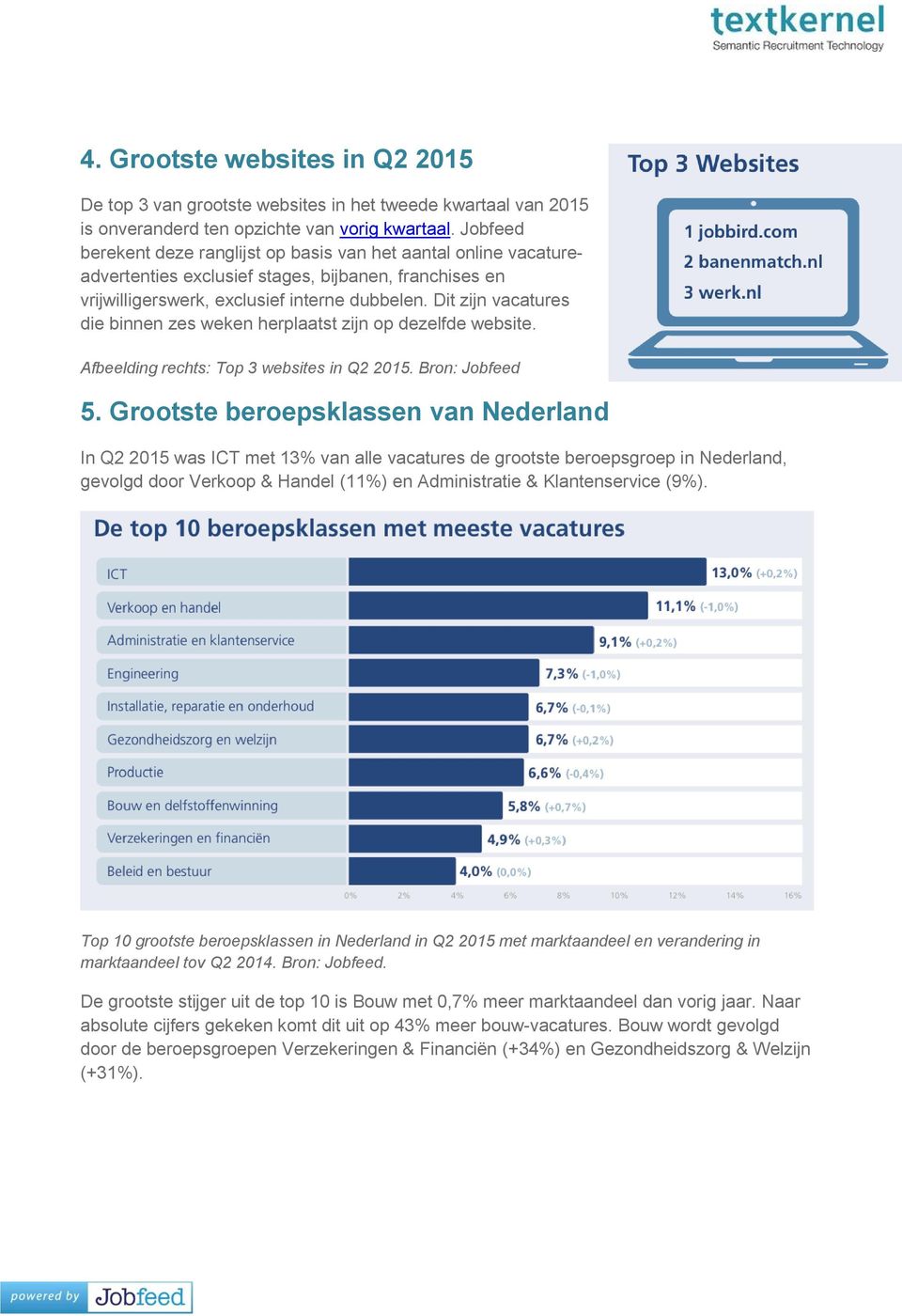 Dit zijn vacatures die binnen zes weken herplaatst zijn op dezelfde website. Afbeelding rechts: Top 3 websites in Q2 2015. Bron: Jobfeed 5.