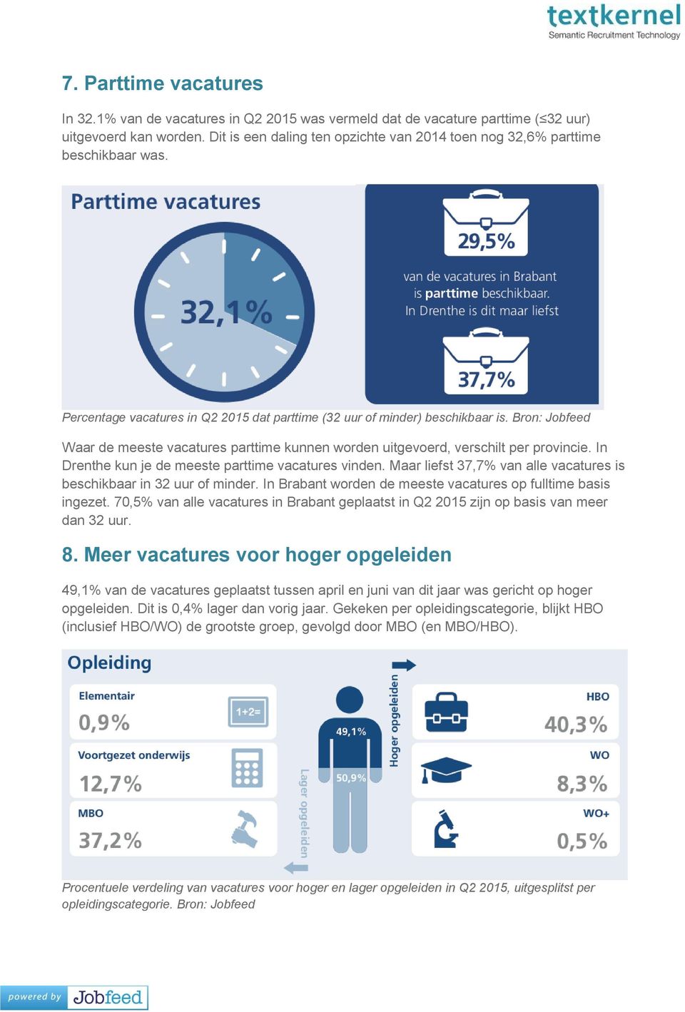 Bron: Jobfeed Waar de meeste vacatures parttime kunnen worden uitgevoerd, verschilt per provincie. In Drenthe kun je de meeste parttime vacatures vinden.