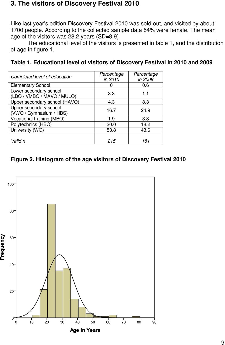 Educational level of visitors of Discovery Festival in 2010 and 2009 Completed level of education Percentage Percentage in 2010 in 2009 Elementary School 0 0.