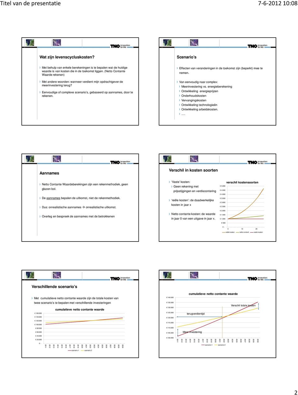 Effecte va veraderige i de toekomst zij (beperkt) mee te eme. Va eevoudig aar complex: Meerivesterig vs.