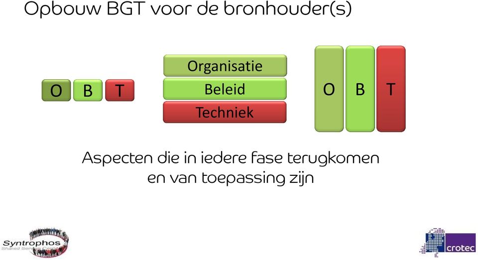 O B T Aspecten die in iedere fase