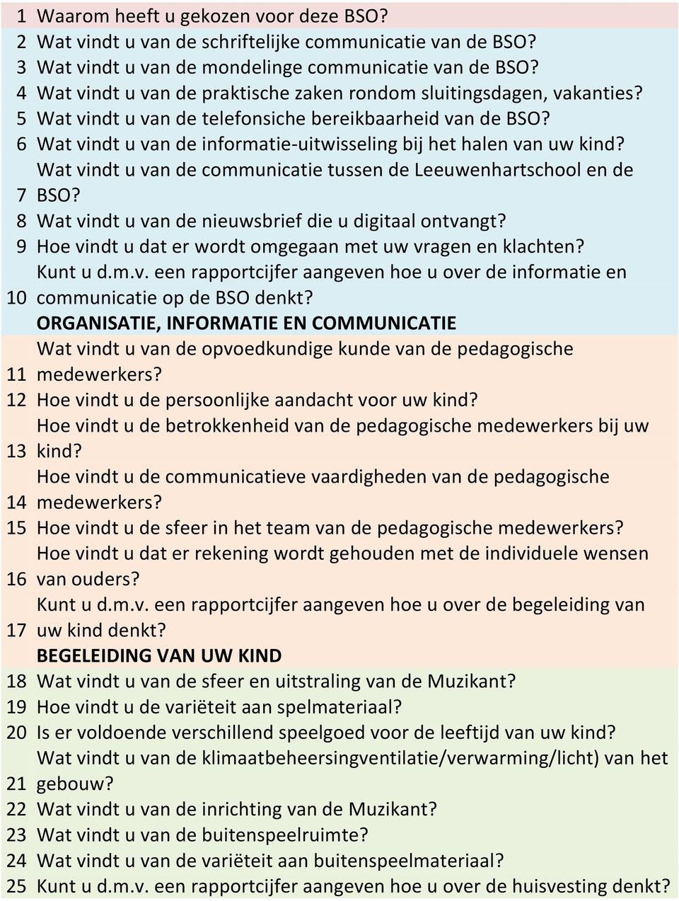 6 Wat vindt u van de informatie-uitwisseling bij het halen van uw kind? Wat vindt u van de communicatie tussen de Leeuwenhartschool en de 7 BSO?