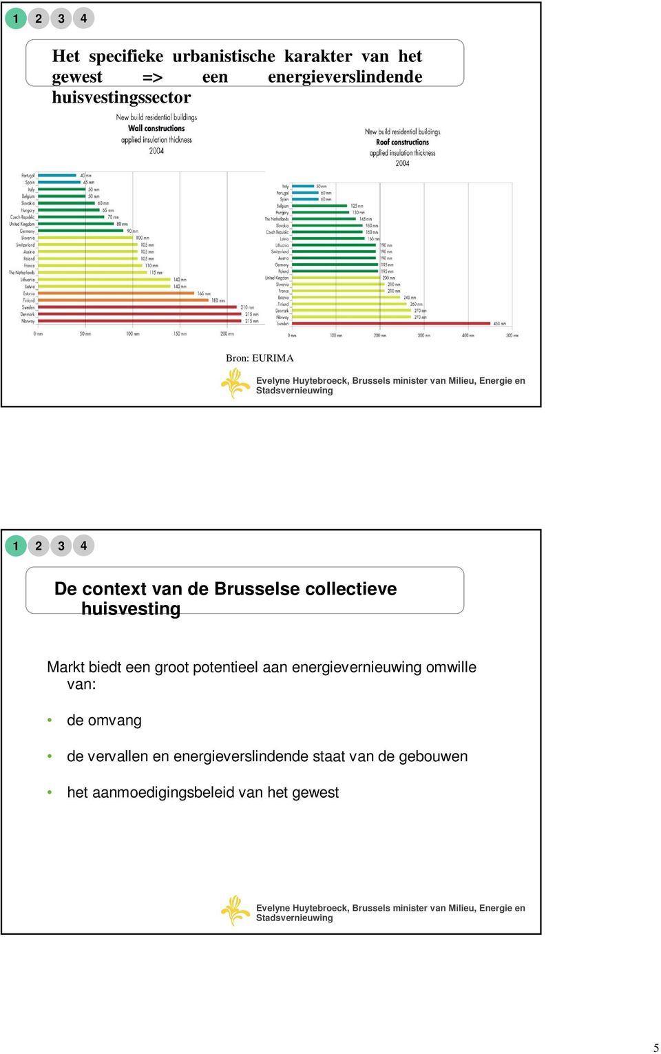 251: logements avec consommation annuelle d eau< 5m³ (RA 2006) + les logements vides au-dessus des commerces 8%: la proportion des