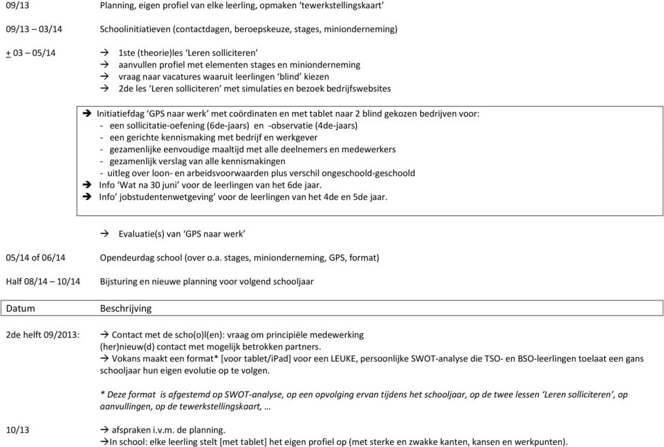 Initiatiefdag GPS naar werk met cördinaten en met tablet naar 2 blind gekzen bedrijven vr: - een sllicitatie-efening (6de-jaars) en -bservatie (4de-jaars) - een gerichte kennismaking met bedrijf en