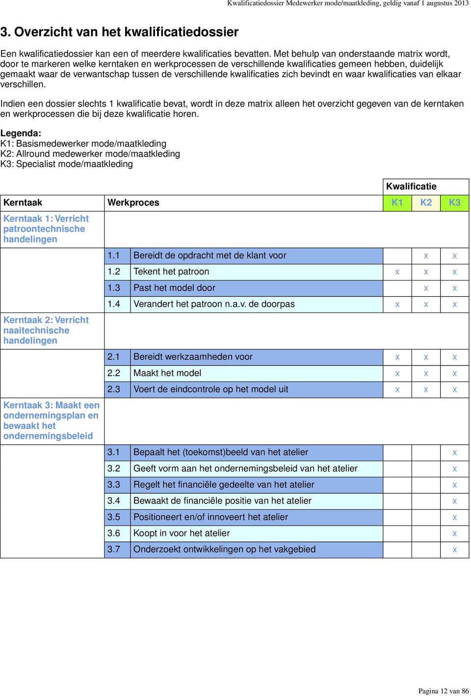 verschillende kwalificaties zich bevindt en waar kwalificaties van elkaar verschillen.