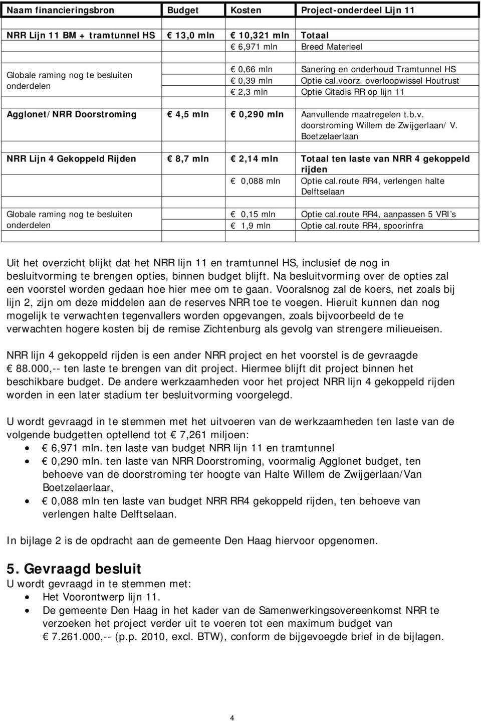 Boetzelaerlaan NRR Lijn 4 Gekoppeld Rijden 8,7 mln 2,14 mln Totaal ten laste van NRR 4 gekoppeld rijden 0,088 mln Optie cal.