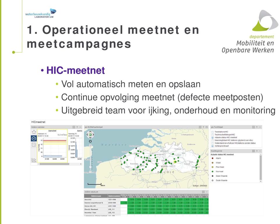 Continue opvolging meetnet (defecte