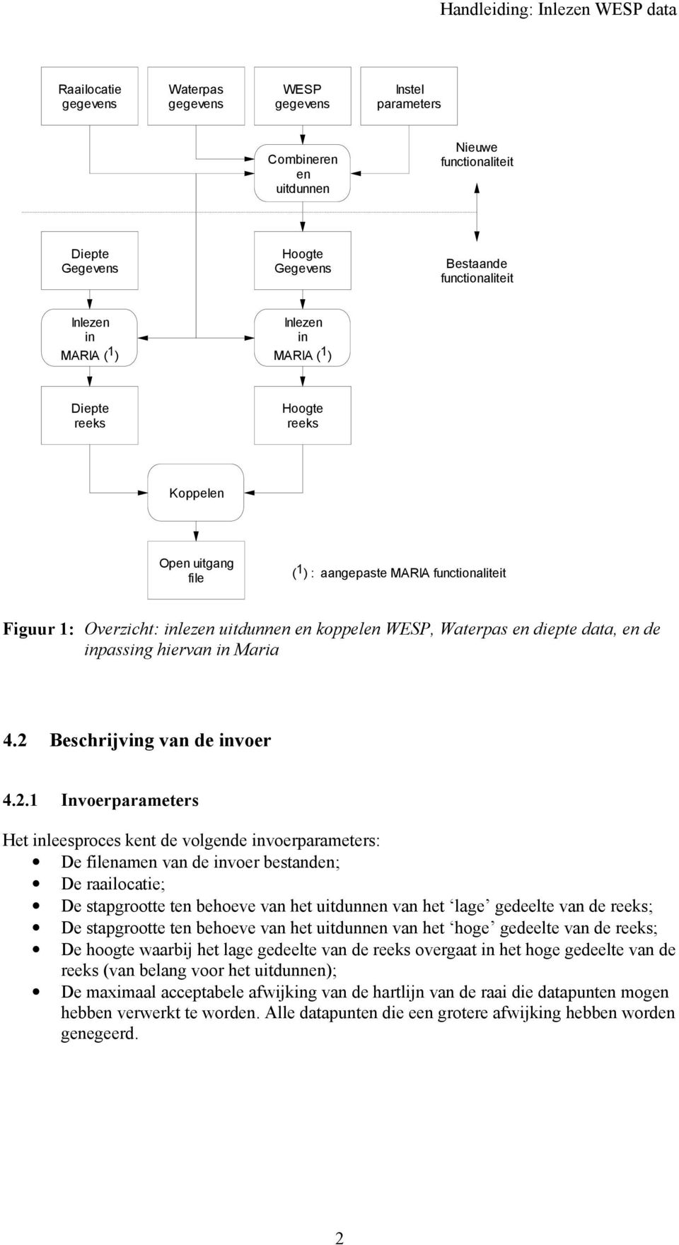 en de inpassing hiervan in Maria 4.2 