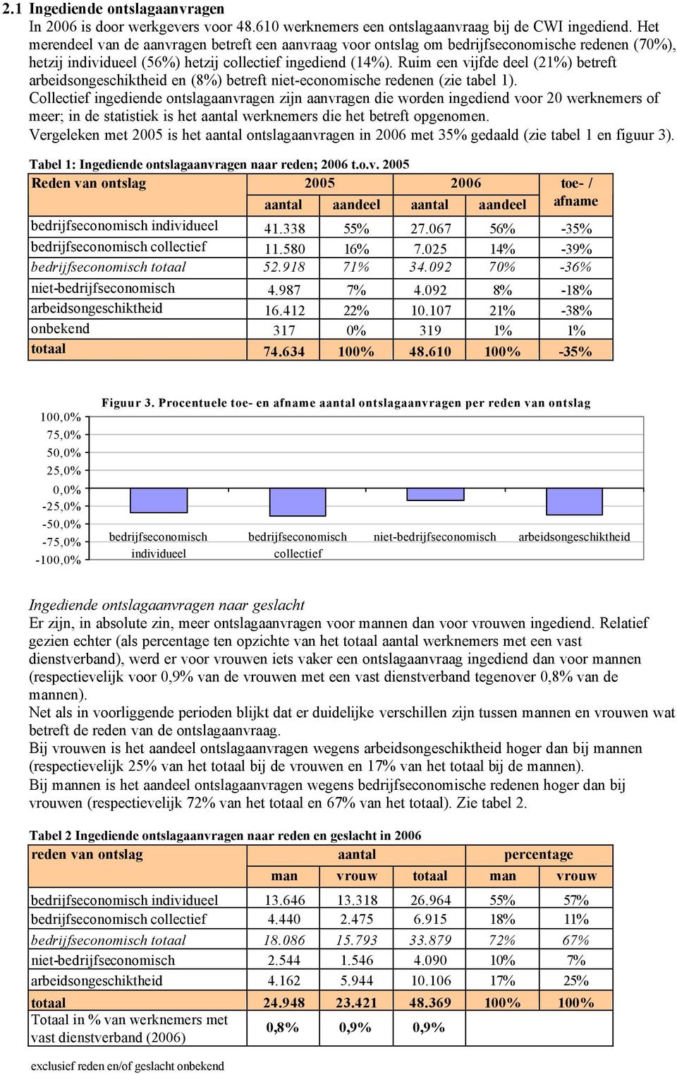 Ruim een vijfde deel (21%) betreft arbeidsongeschiktheid en (8%) betreft niet-economische redenen (zie tabel 1).