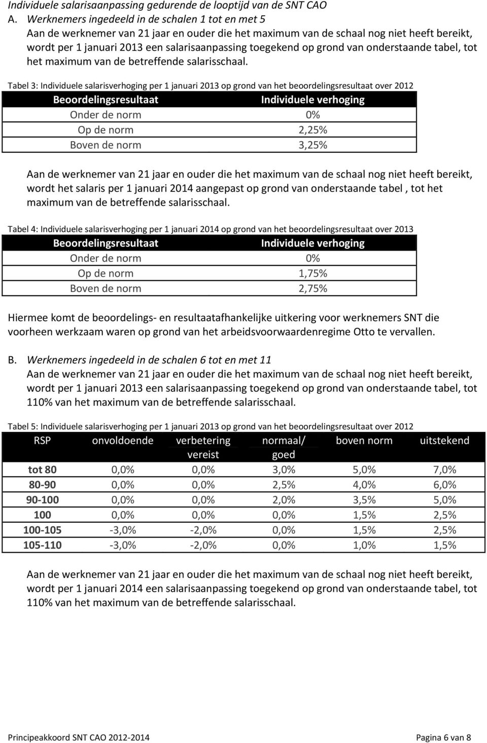 op grond van onderstaande tabel, tot het maximum van de betreffende salarisschaal.