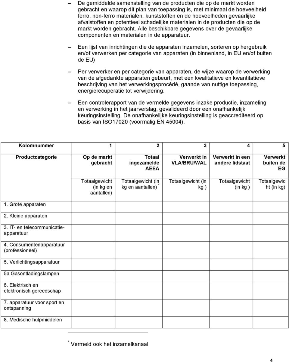 Alle beschikbare gegevens over de gevaarlijke componenten en materialen in de apparatuur.