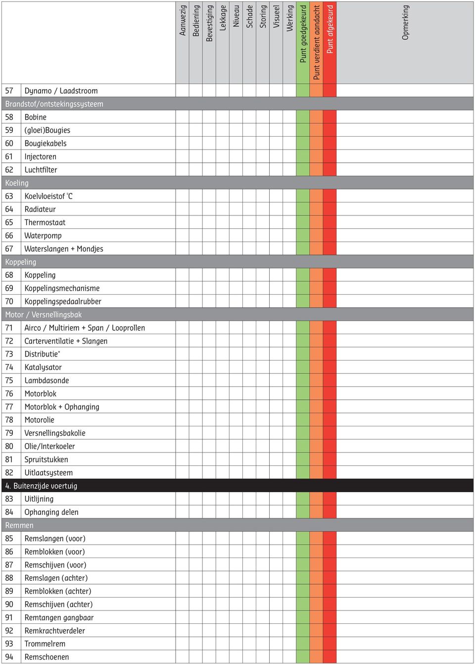 Distributie * 74 Katalysator 75 Lambdasonde 76 Motorblok 77 Motorblok + Ophanging 78 Motorolie 79 Versnellingsbakolie 80 Olie/Interkoeler 81 Spruitstukken 82 Uitlaatsysteem 4.