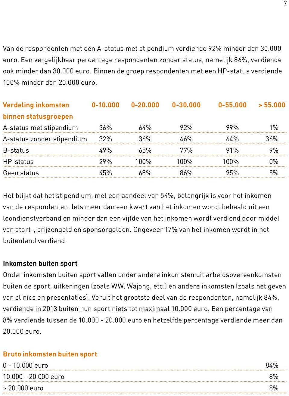 000 binnen statusgroepen A-status met stipendium 36% 64% 92% 99% 1% A-status zonder stipendium 32% 36% 46% 64% 36% B-status 49% 65% 77% 91% 9% HP-status 29% 100% 100% 100% 0% Geen status 45% 68% 86%