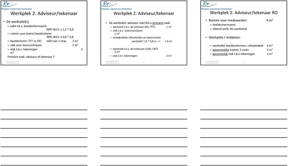 b.v. lezen/schrijven 1 m 2 rolladenblok: afhankelijk van beenruimte werktafel 1.6 * 0,8 m > + 0 m 2 werkvlak t.b.v. de tekenaar (CAD, CRT) 2 m 2 vlak t.b.v tekeningen 2 m 2 Werkplek 2: