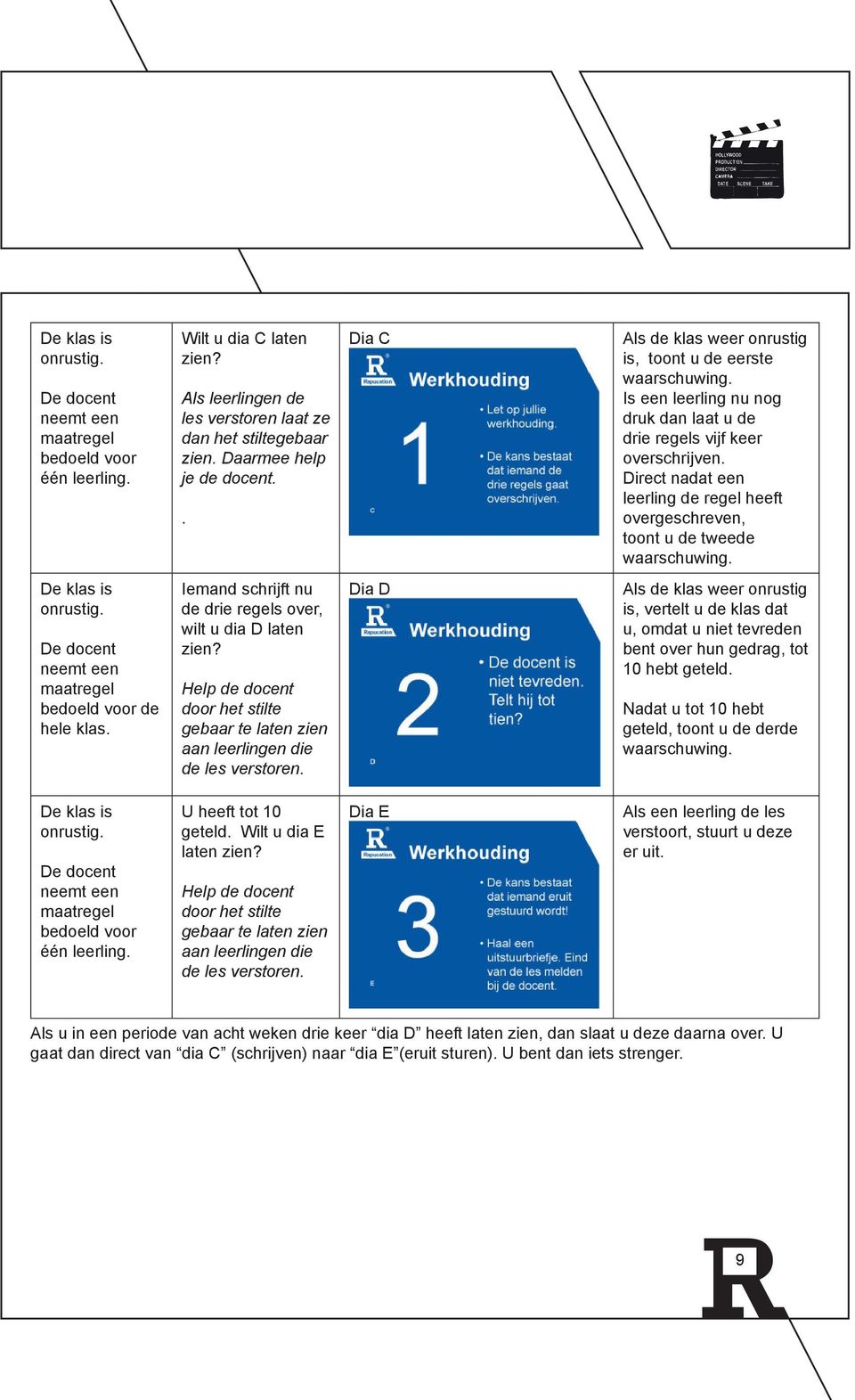 Direct nadat een leerling de regel heeft overgeschreven, toont u de tweede waarschuwing. De klas is onrustig. De docent neemt een maatregel bedoeld voor de hele klas.