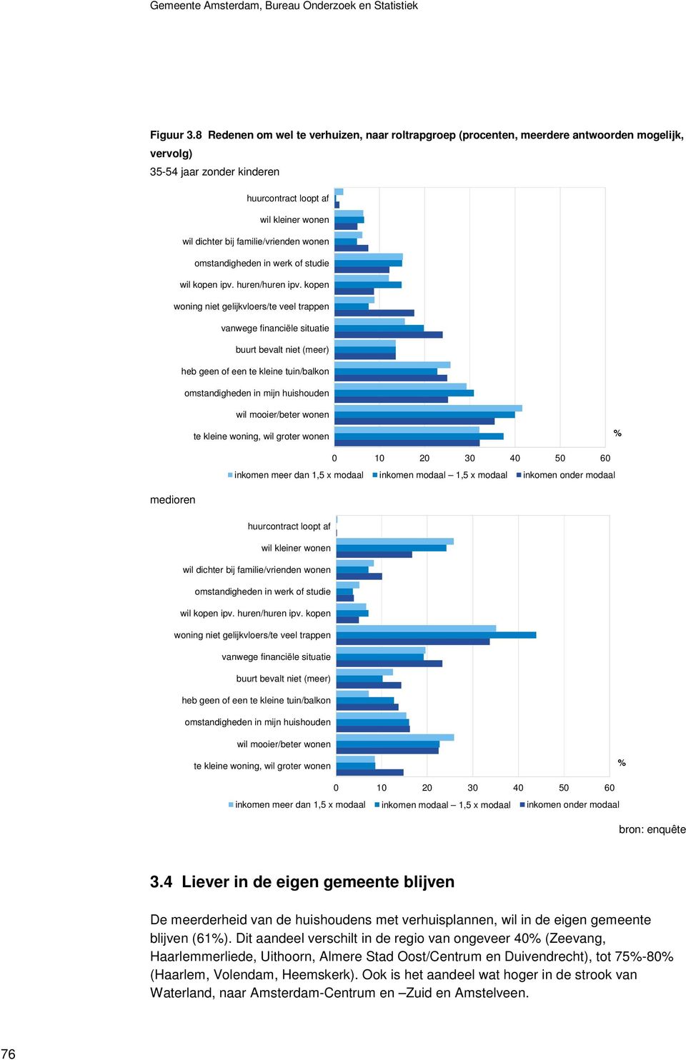 wonen omstandigheden in werk of studie wil kopen ipv. huren/huren ipv.