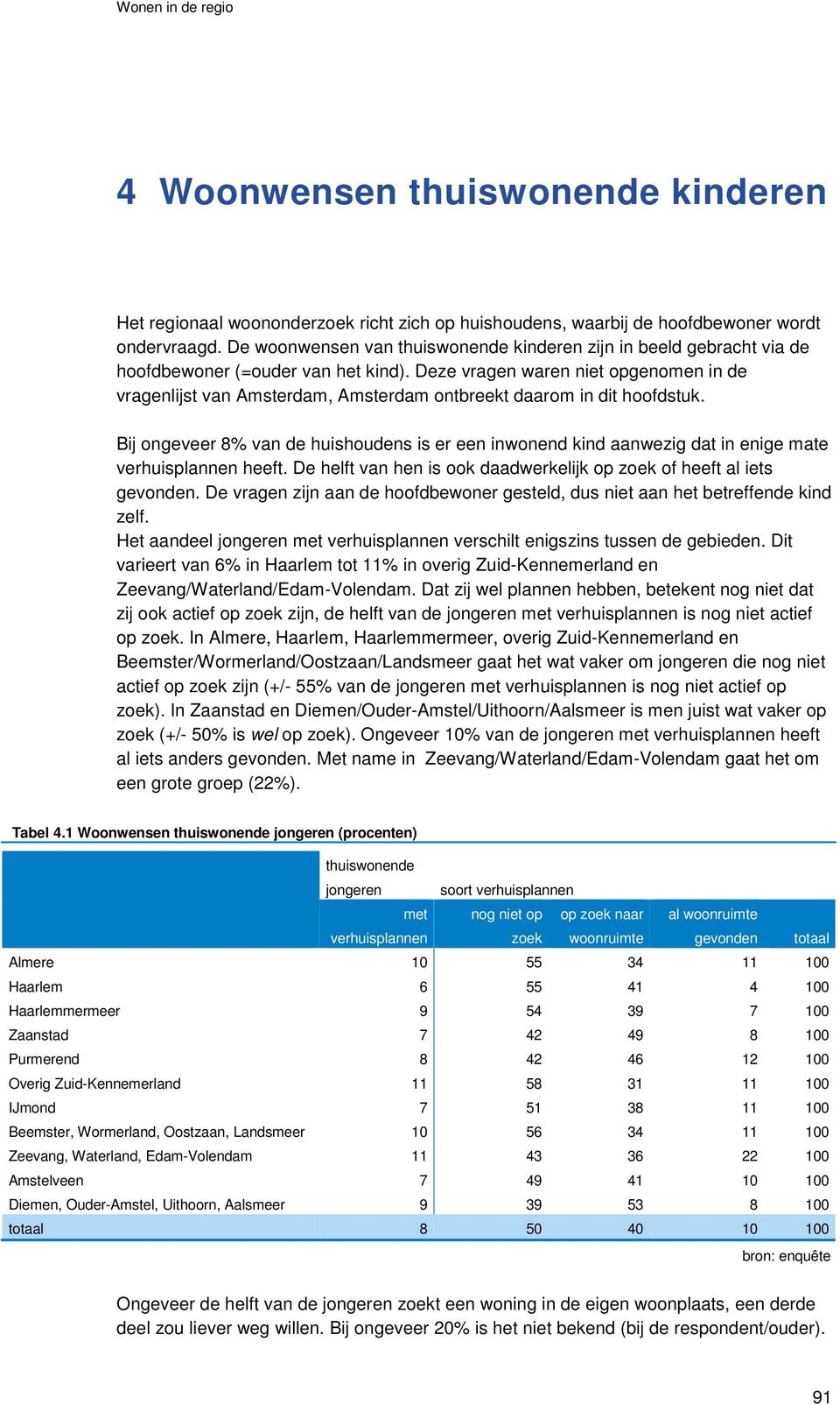 Deze vragen waren niet opgenomen in de vragenlijst van Amsterdam, Amsterdam ontbreekt daarom in dit hoofdstuk.