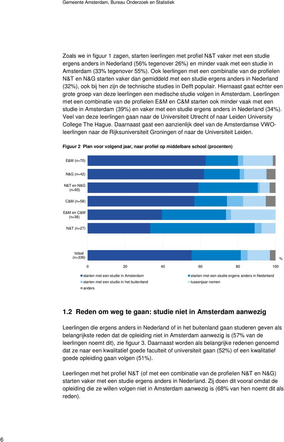 Ook leerlingen met een combinatie van de profielen N&T en N&G starten vaker dan gemiddeld met een studie ergens anders in Nederland (32%), ook bij hen zijn de technische studies in Delft populair.