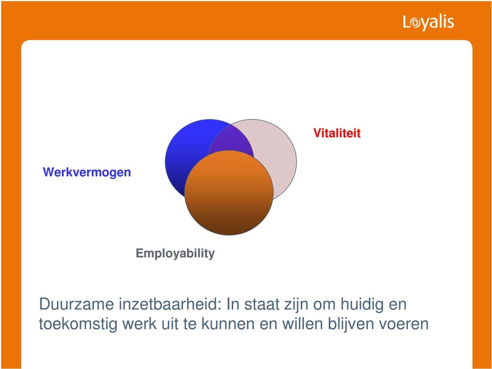 inzetbaarheid: In staat zijn om