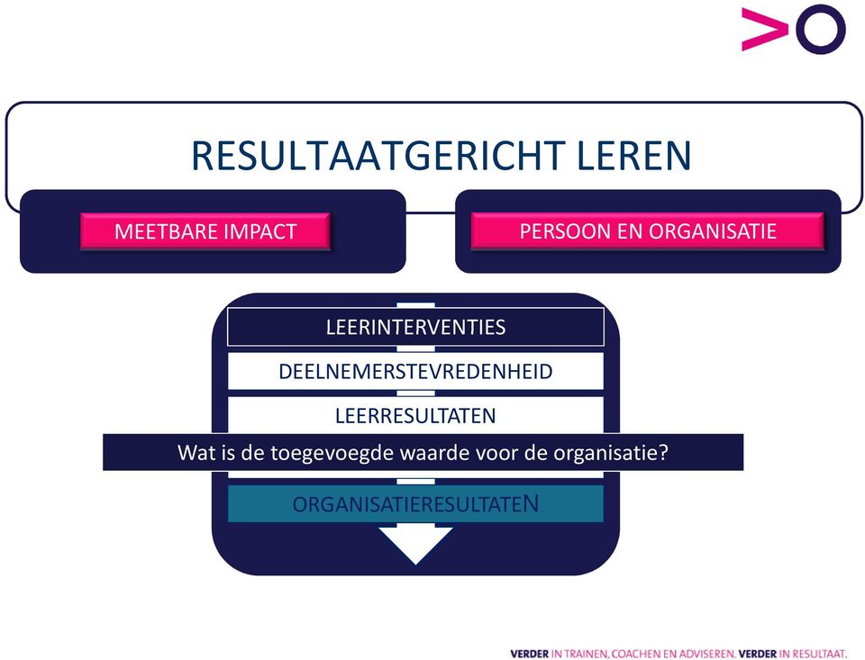 LEERRESULTATEN Wat is de