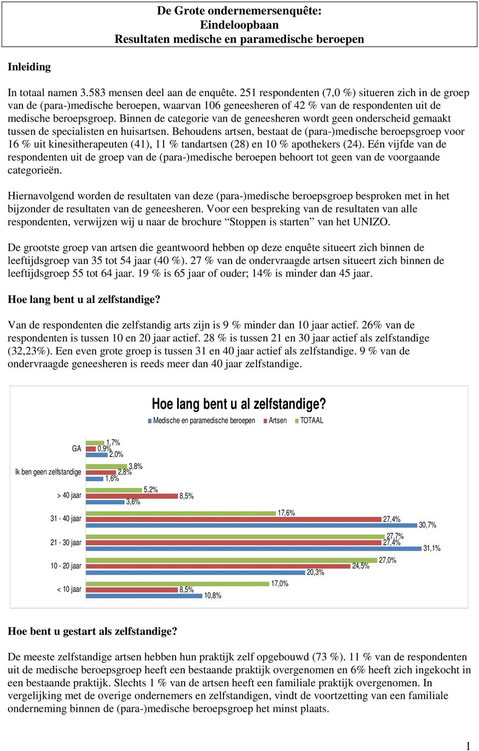 Binnen de categorie van de geneesheren wordt geen onderscheid gemaakt tussen de specialisten en huisartsen.