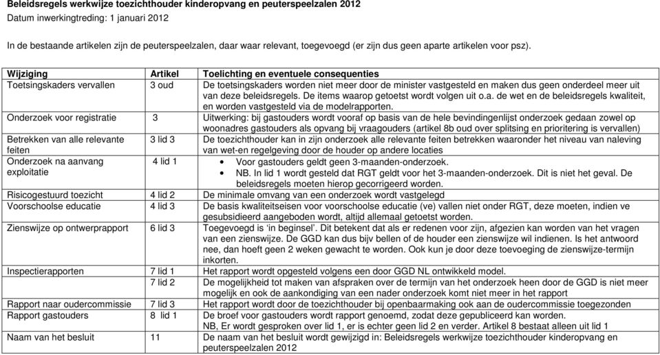 De items waarop getoetst wordt volgen uit o.a. de wet en de beleidsregels kwaliteit, en worden vastgesteld via de modelrapporten.