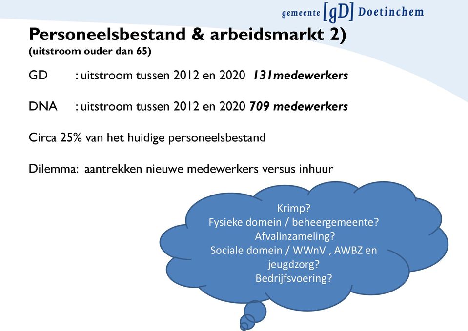 huidige personeelsbestand Dilemma: aantrekken nieuwe medewerkers versus inhuur Krimp?