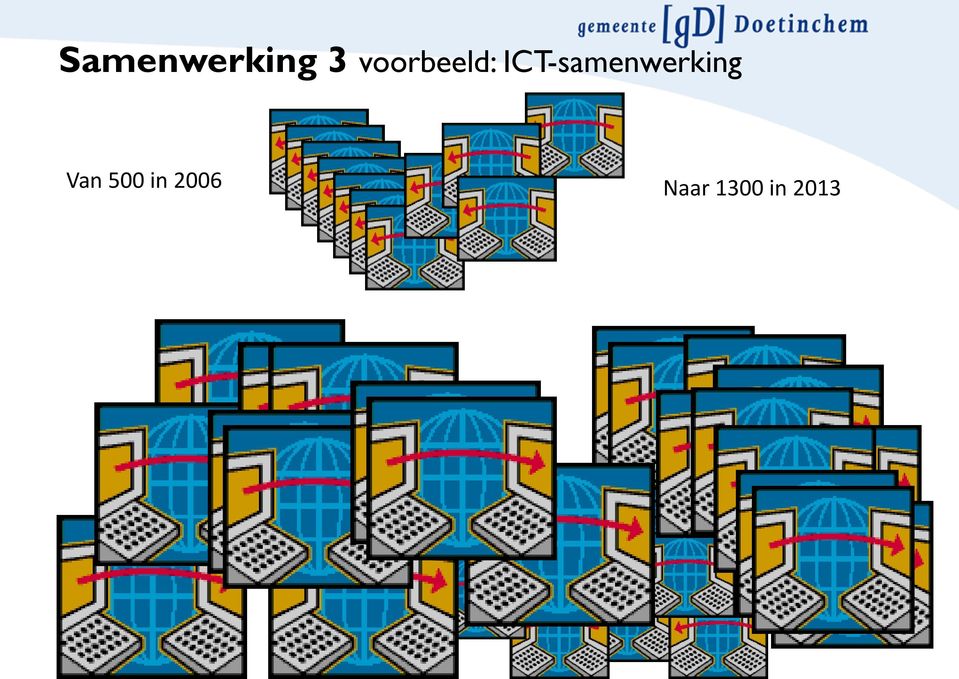 ICT-samenwerking