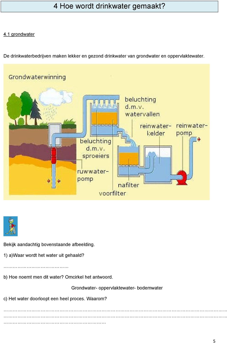 oppervlaktewater. Bekijk aandachtig bovenstaande afbeelding.