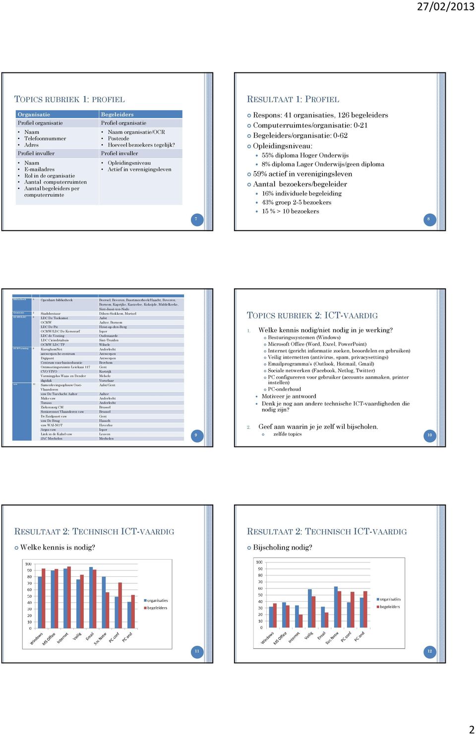 Profiel invuller Opleidingsniveau Actief in verenigingsleven 7 Respons: 41 organisaties, 126 begeleiders Computerruimtes/organisatie: 0-21 Begeleiders/organisatie: 0-62 Opleidingsniveau: 55% diploma