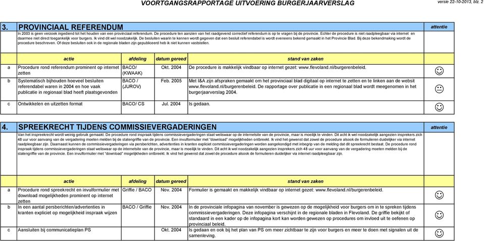 Ik vind dit wel noodzkelijk. De esluiten wrin te kennen wordt gegeven dt een esluit referendel is wordt eveneens ekend gemkt in het Provinie Bld. Bij deze ekendmking wordt de proedure eshreven.