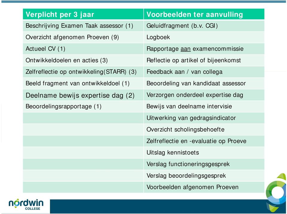 n ontwikkeldoel (1) Deelname bewijs expertise dag (2) Beoordelingsrapportage (1) Voorbeelden ter aanvu