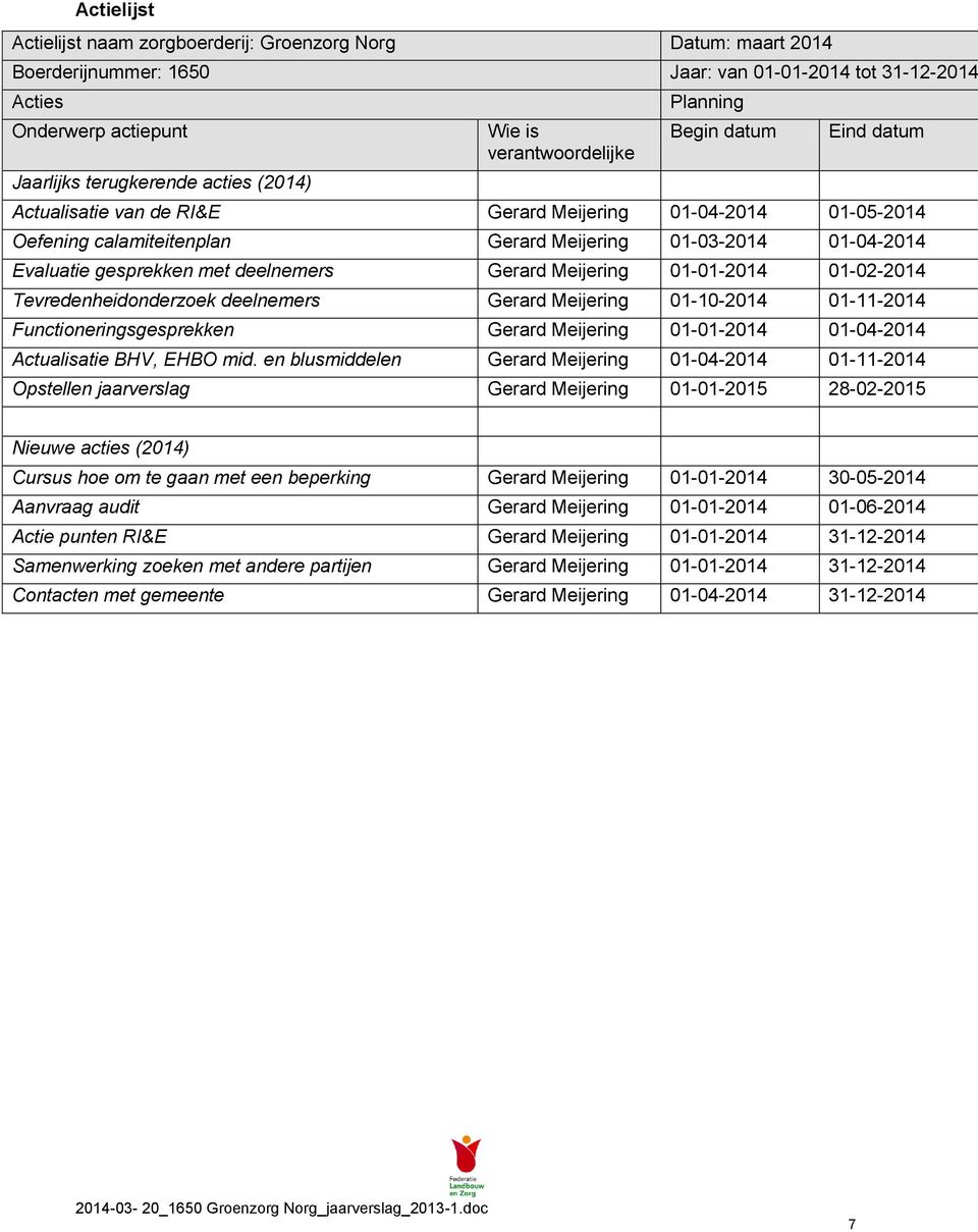 gesprekken met deelnemers Gerard Meijering 01-01-2014 01-02-2014 Tevredenheidonderzoek deelnemers Gerard Meijering 01-10-2014 01-11-2014 Functioneringsgesprekken Gerard Meijering 01-01-2014