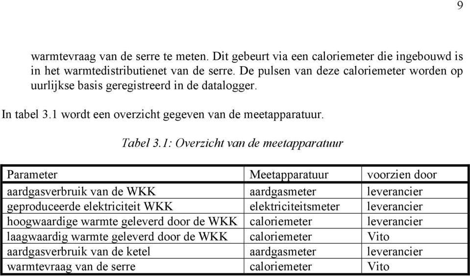1: Overzicht van de meetapparatuur Parameter Meetapparatuur voorzien door aardgasverbruik van de WKK aardgasmeter leverancier geproduceerde elektriciteit WKK